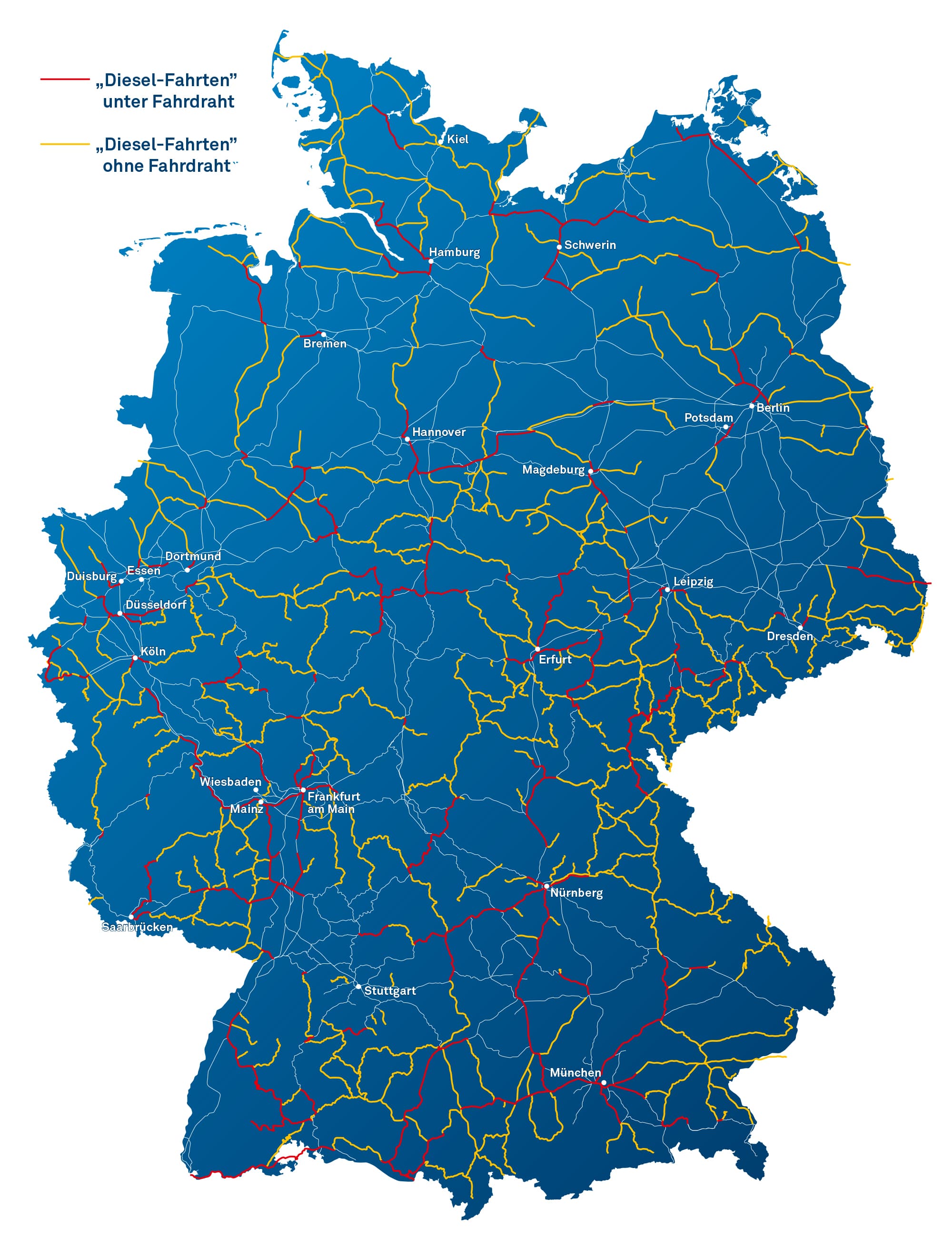 Lückenschluss auf Strecken ohne Fahrdraht